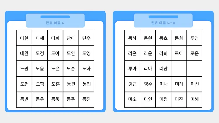 이름 ㄷ에서 ㅁ까지 정리