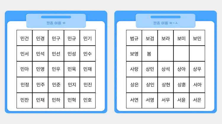 이름 ㅁ,ㅂ,ㅅ 정리