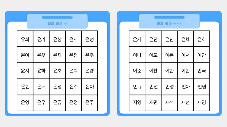 ㅇ에서 ㅈ까지 정리