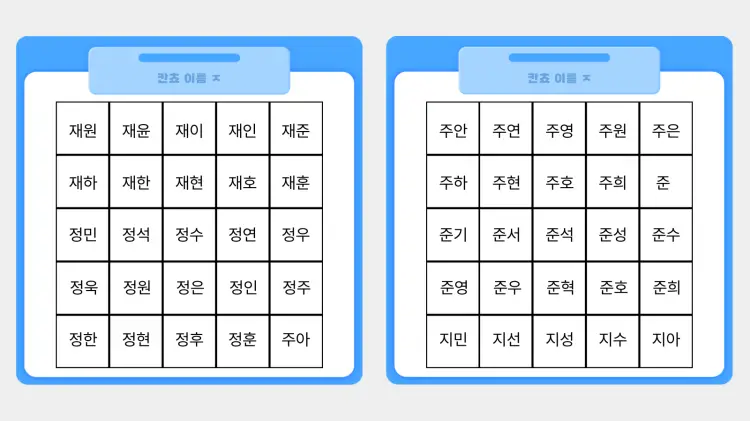 ㅈ으로 시작하는 이름