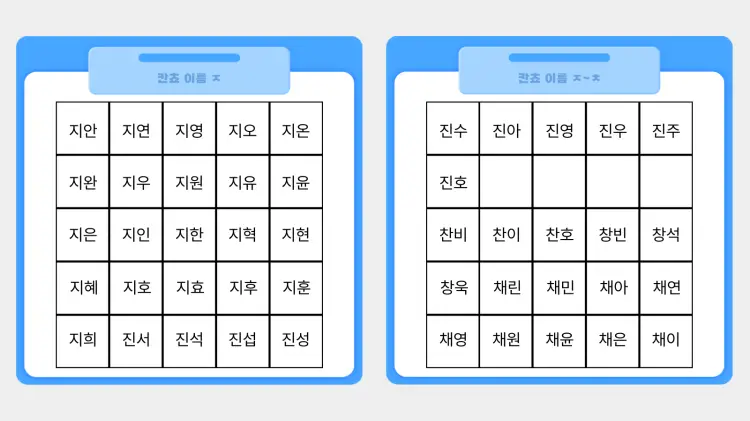 이름 ㅈ에서 ㅊ 정리
